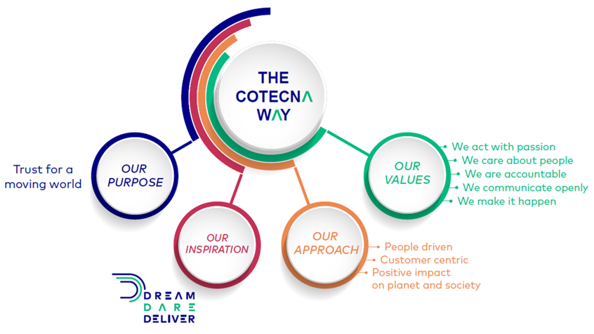 cotecna-way-infographic