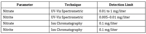 shiva-analyticals-safeguarding-water-quality-table1