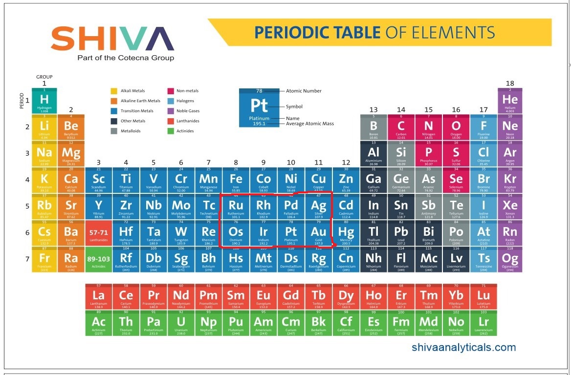 periodic-table-_precious-metals-and-platinum-group-elements